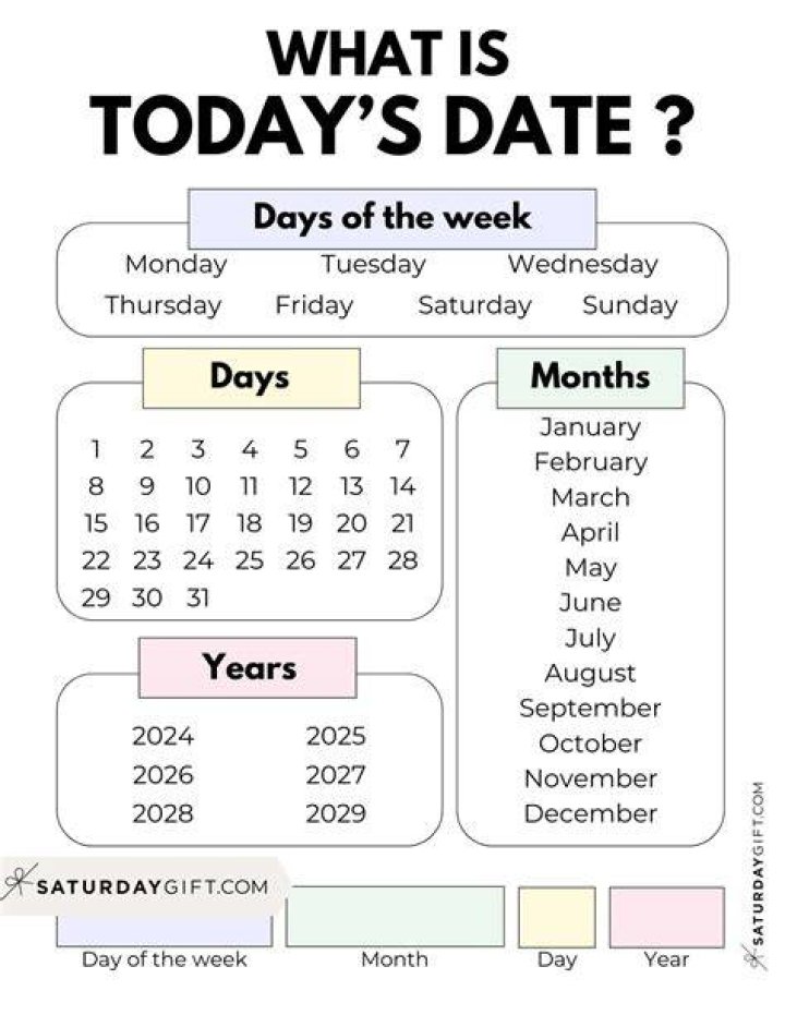 What's The Date Today? [Free Online Tool]