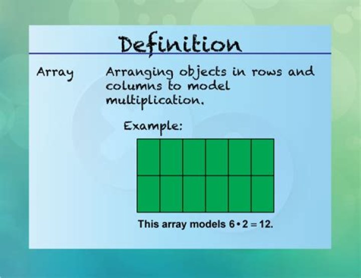 What Is An Array? - Definition And Explanation