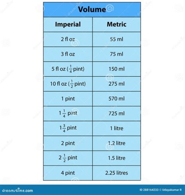 What is the equivalent of 10 ml?