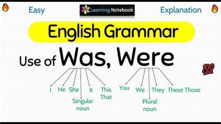 When To Use "Was" Or "Were" | Grammar Guide