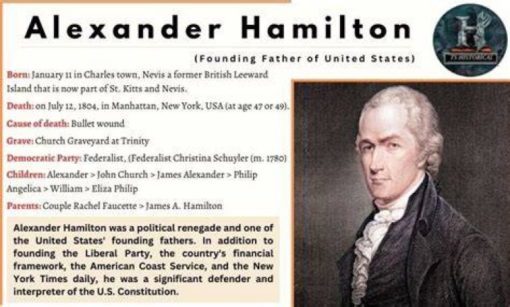 When Was George Hamilton Born: A Comprehensive Timeline