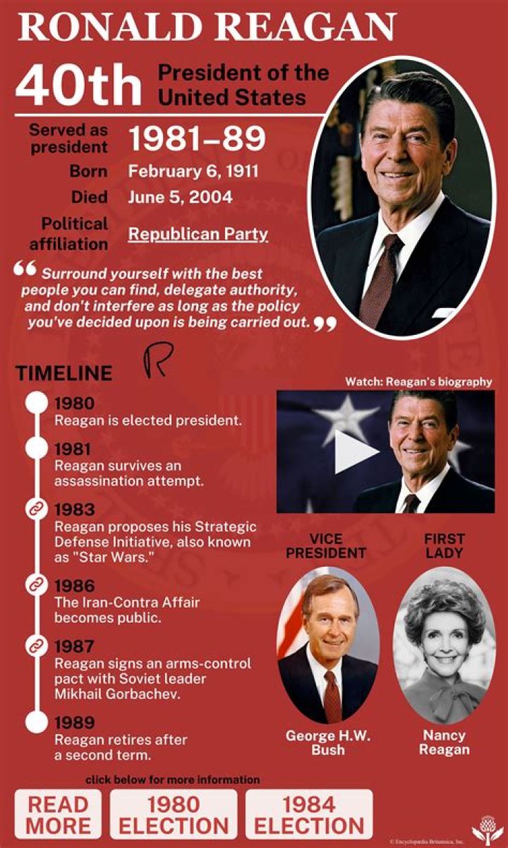 When Was Reagan Revord Born: Complete Timeline