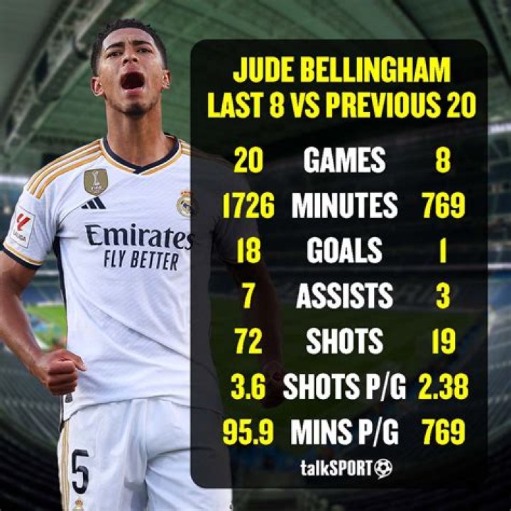 Which National Team Does Bellingham Represent?