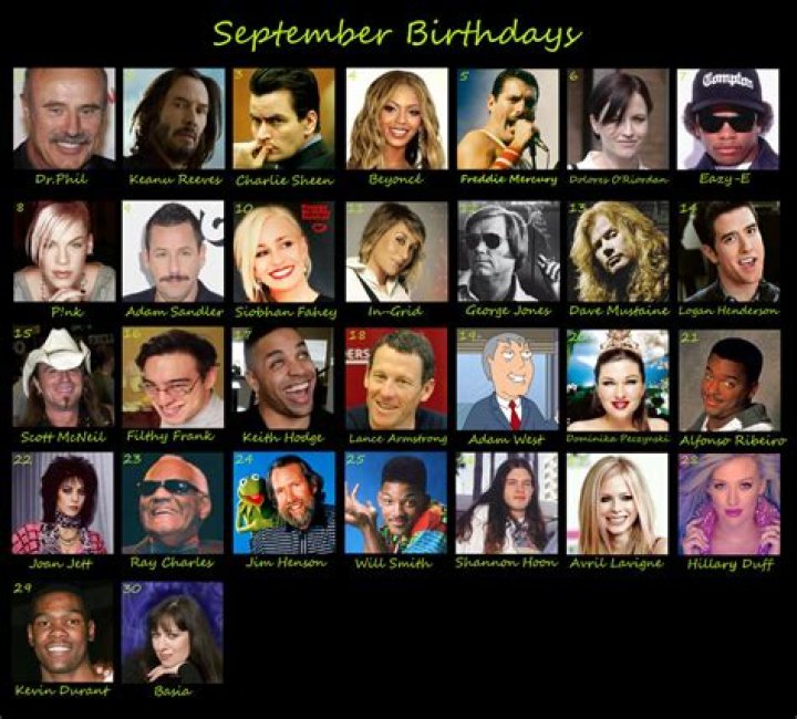 Who's That Celeb? Famous Birthdays On September 2nd