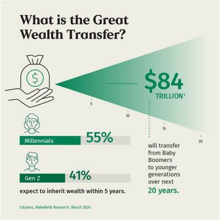 Who's Wealthier In 2024: Davido Vs. 69 | Net Worth Comparison