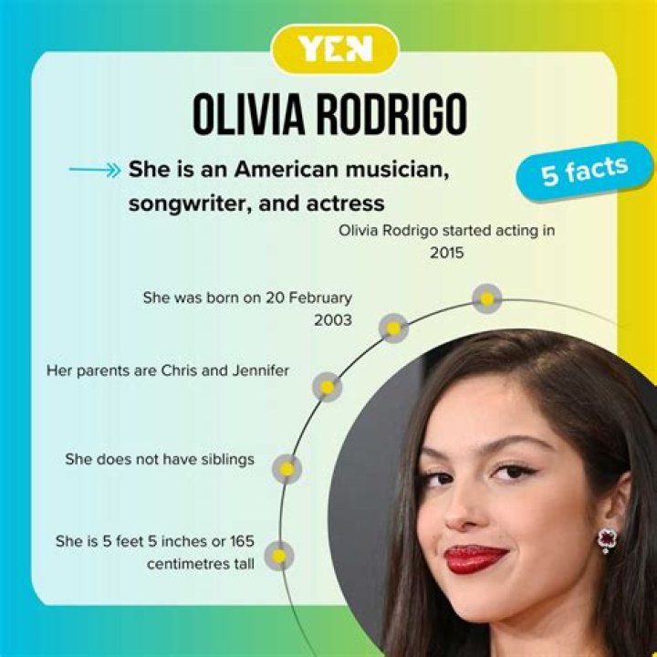 Who Is Olivia Rodrigo? Exploring Her Background And Ancestry