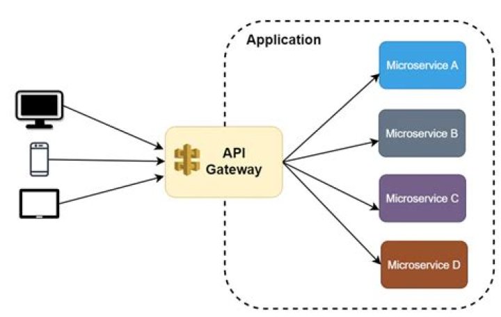 Your Gateway To API Excellence