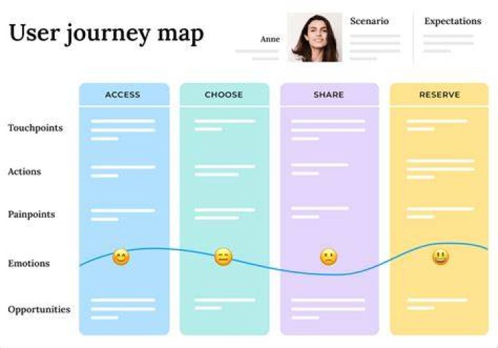 Your Journey To A Memorable Experience