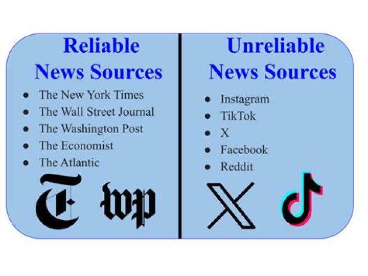 Your Source For Reliable News